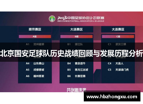 北京国安足球队历史战绩回顾与发展历程分析