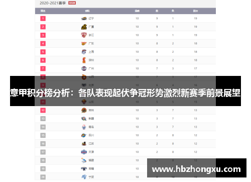 意甲积分榜分析：各队表现起伏争冠形势激烈新赛季前景展望