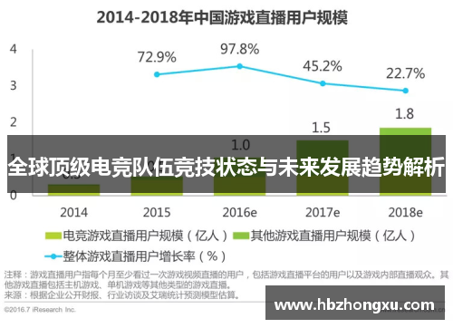全球顶级电竞队伍竞技状态与未来发展趋势解析