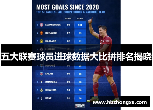 五大联赛球员进球数据大比拼排名揭晓
