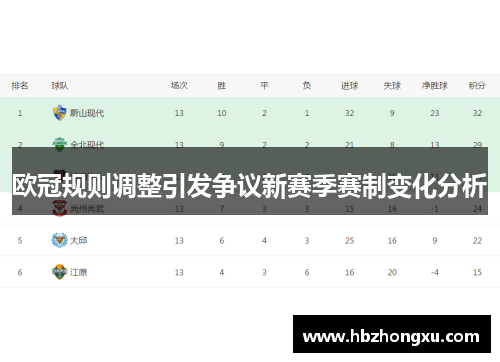欧冠规则调整引发争议新赛季赛制变化分析