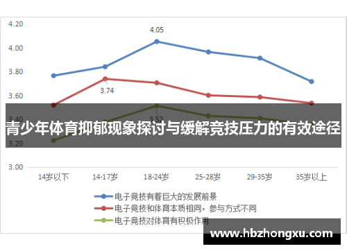 青少年体育抑郁现象探讨与缓解竞技压力的有效途径