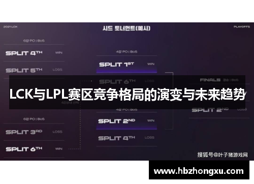 LCK与LPL赛区竞争格局的演变与未来趋势
