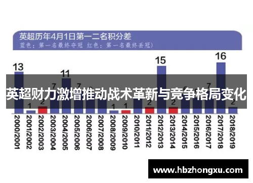 英超财力激增推动战术革新与竞争格局变化